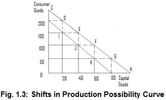 Ppc Shift