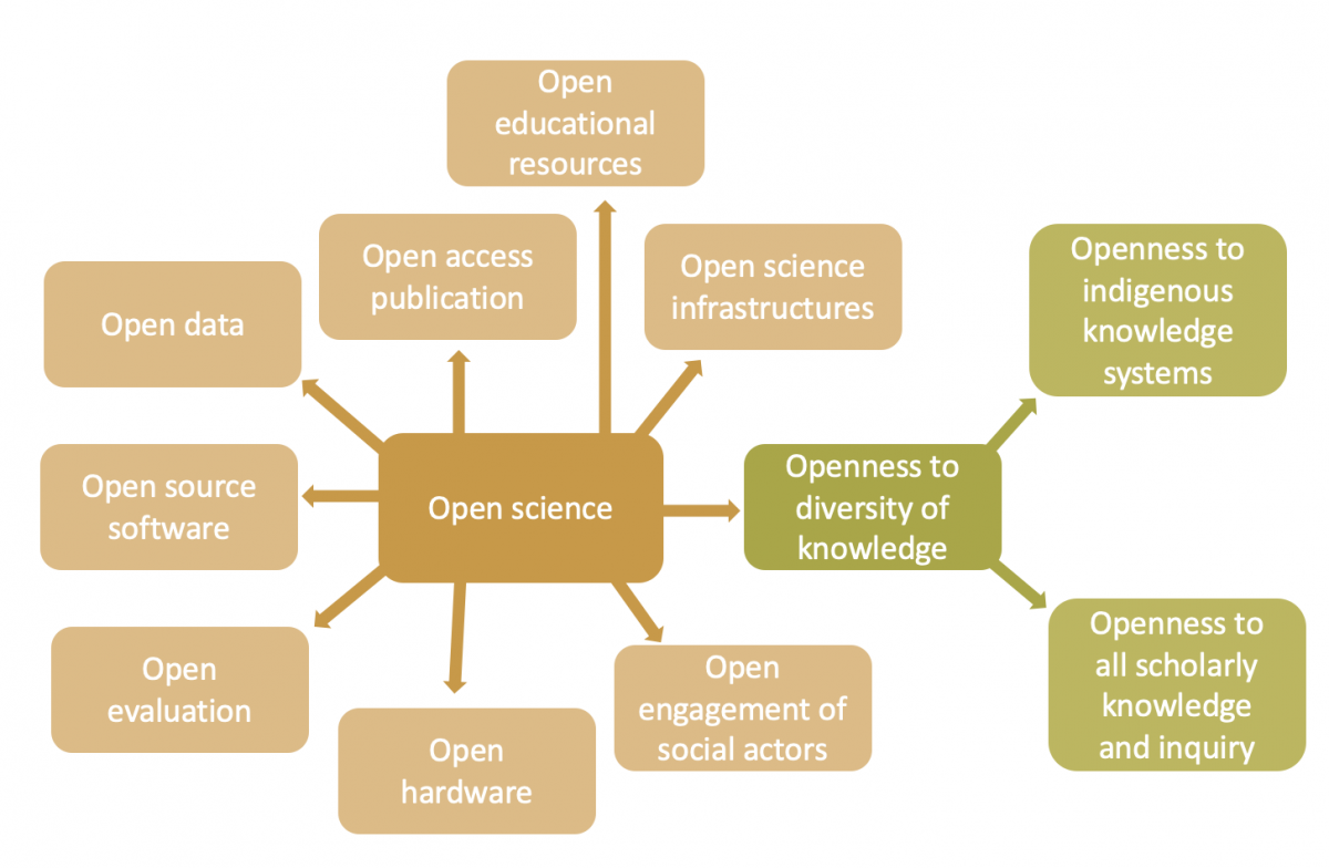 Librarian Pilots the Path Linking Open Scholarship and Impact - Social  Science Space