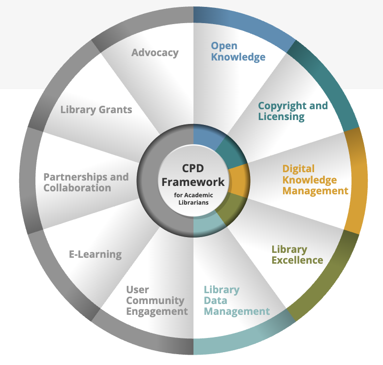 CPD Framework for Librarians