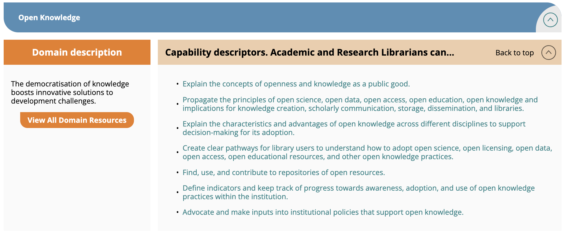Capability descriptors in the Open Knowledge Domain